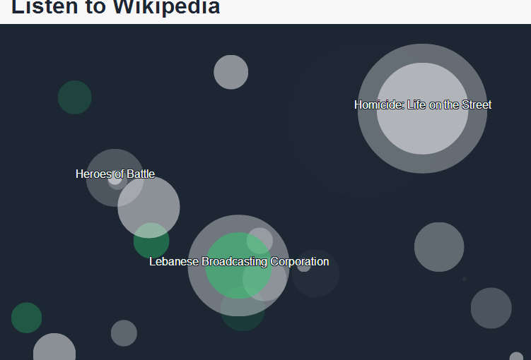 El sonido de la edición de Wikipedia