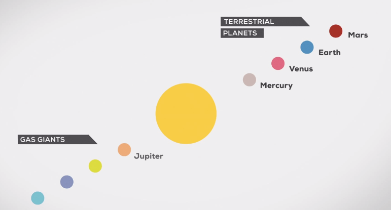 Nuestro sistema solar explicado, simple y fácil de entender