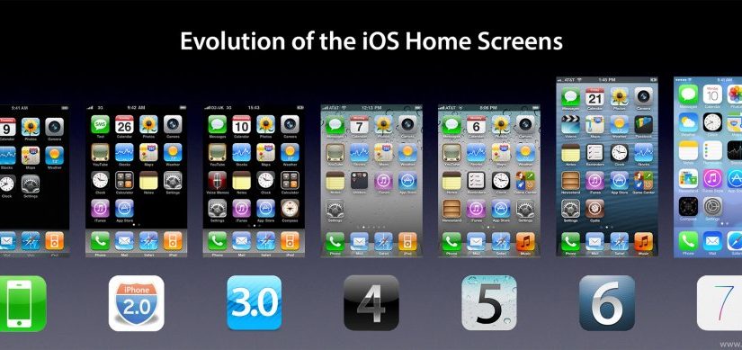 La evolución de iOS hasta la fecha
