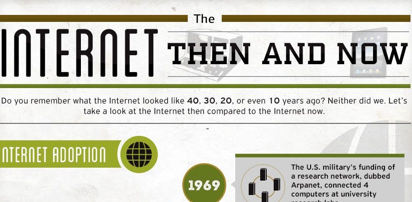 [infografía] Internet antes y ahora