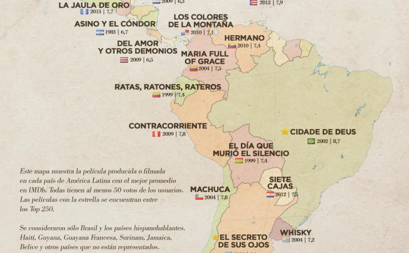 Mapa de la mejor película de cada país latinoamericano