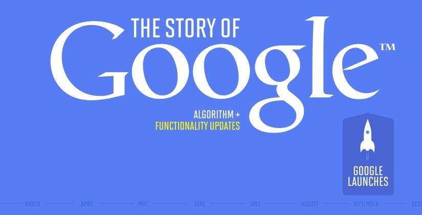 La historia de Google, algoritmos y funcionalidades