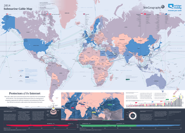 Mapa de los cables submarinos