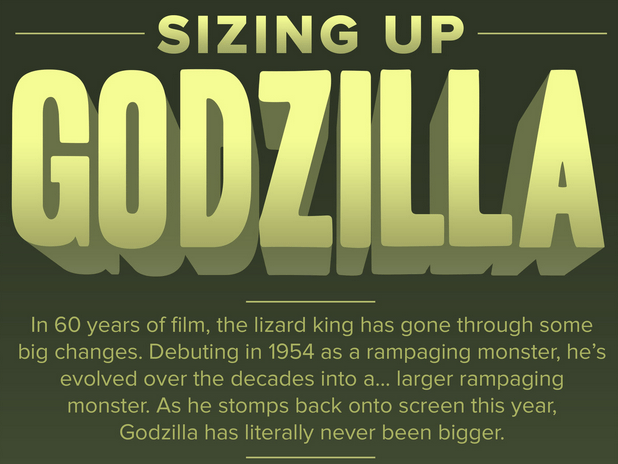 Los tamaños de Godzilla a través del tiempo
