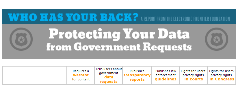 Compañías que protegen la información privada de sus usuarios