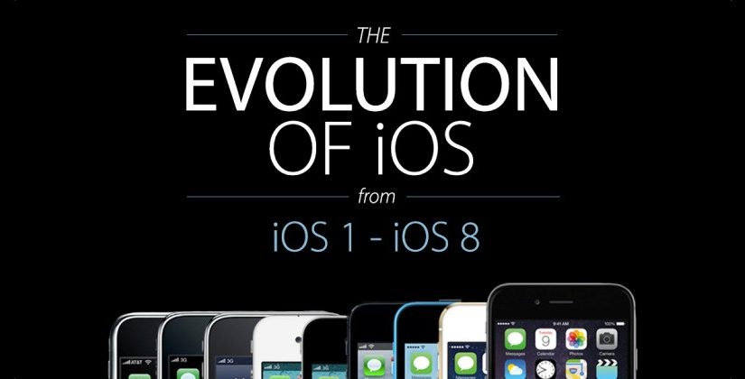 La evolución de iOS 2007 – 2014