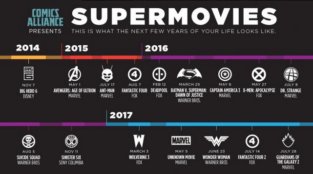 Películas de superhéroes que se estrenarán hasta el 2020
