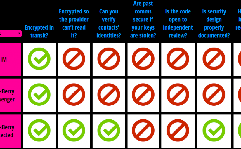 La seguridad en nuestras aplicaciones de mensajeria