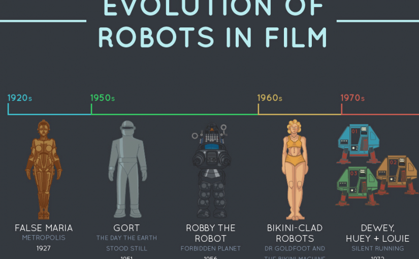 La evolución de los robots en las películas