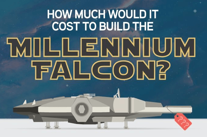 ¿Cuanto costaría fabricar el Halcón milenario de Star Wars?