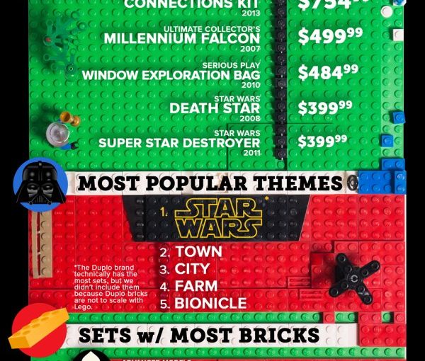 50 años de LEGO