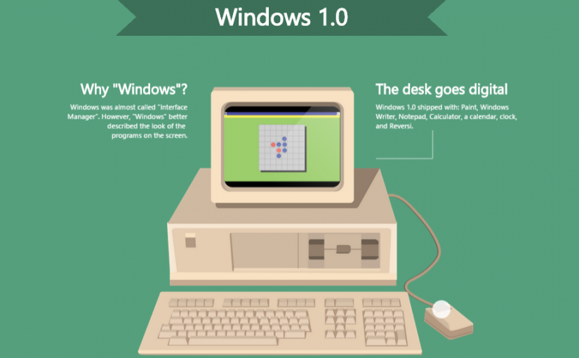De Windows 1.0 a Windows 10