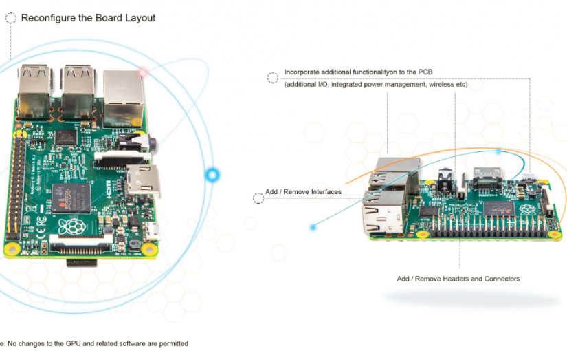 Las Raspberry Pi ya se pueden modificar y producir en masa