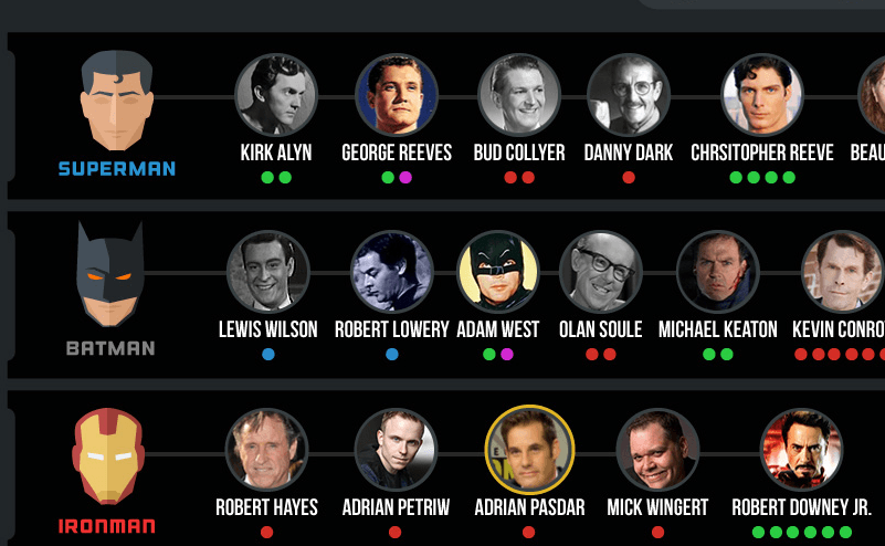 Actores que representaron a súper héroes unpocogeek.com