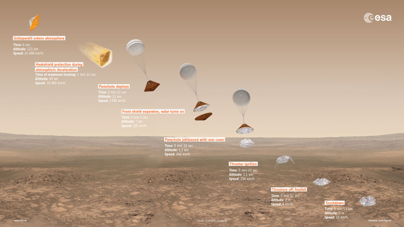 Las agencias espaciales europea y rusa intentan llegar a Marte