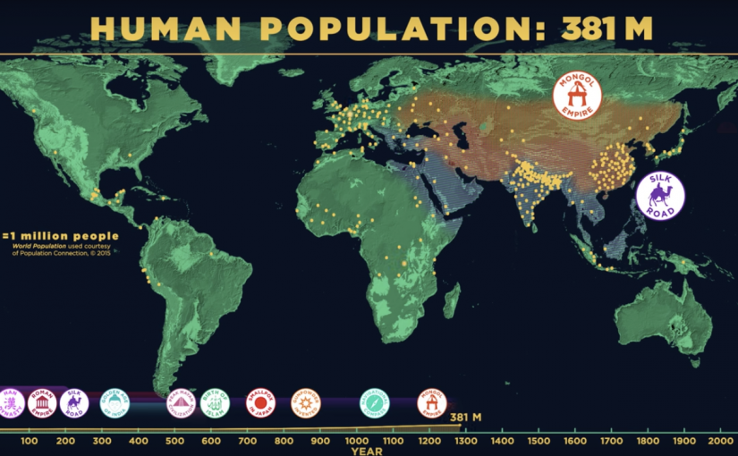 Crecimiento poblacional a lo largo del tiempo