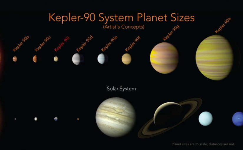 La NASA y Google encuentran un sistema planetario similar al nuestro