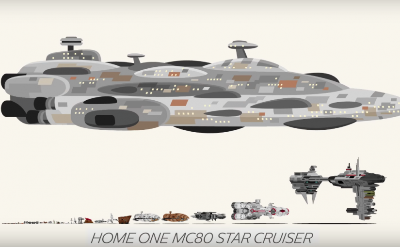 Comparativa de tamaños de los vehículos y naves de la trilogía original de Star Wars